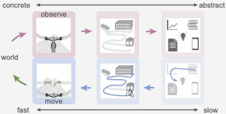 Hierarchical Representations